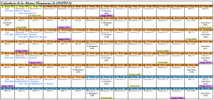 Otoño 2016 por meses